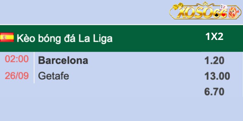 Tỷ lệ cược Châu Âu trận Barcelona vs Getafe tại La Liga